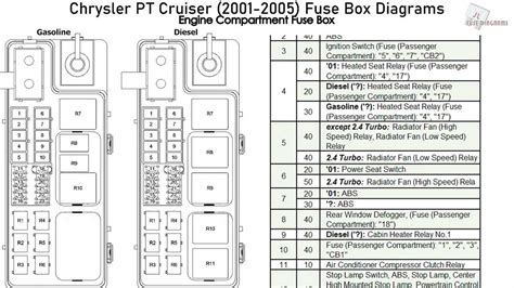 1989 plymouth voyager 3.3 junction fuse box|cruiser fuse box diagram.